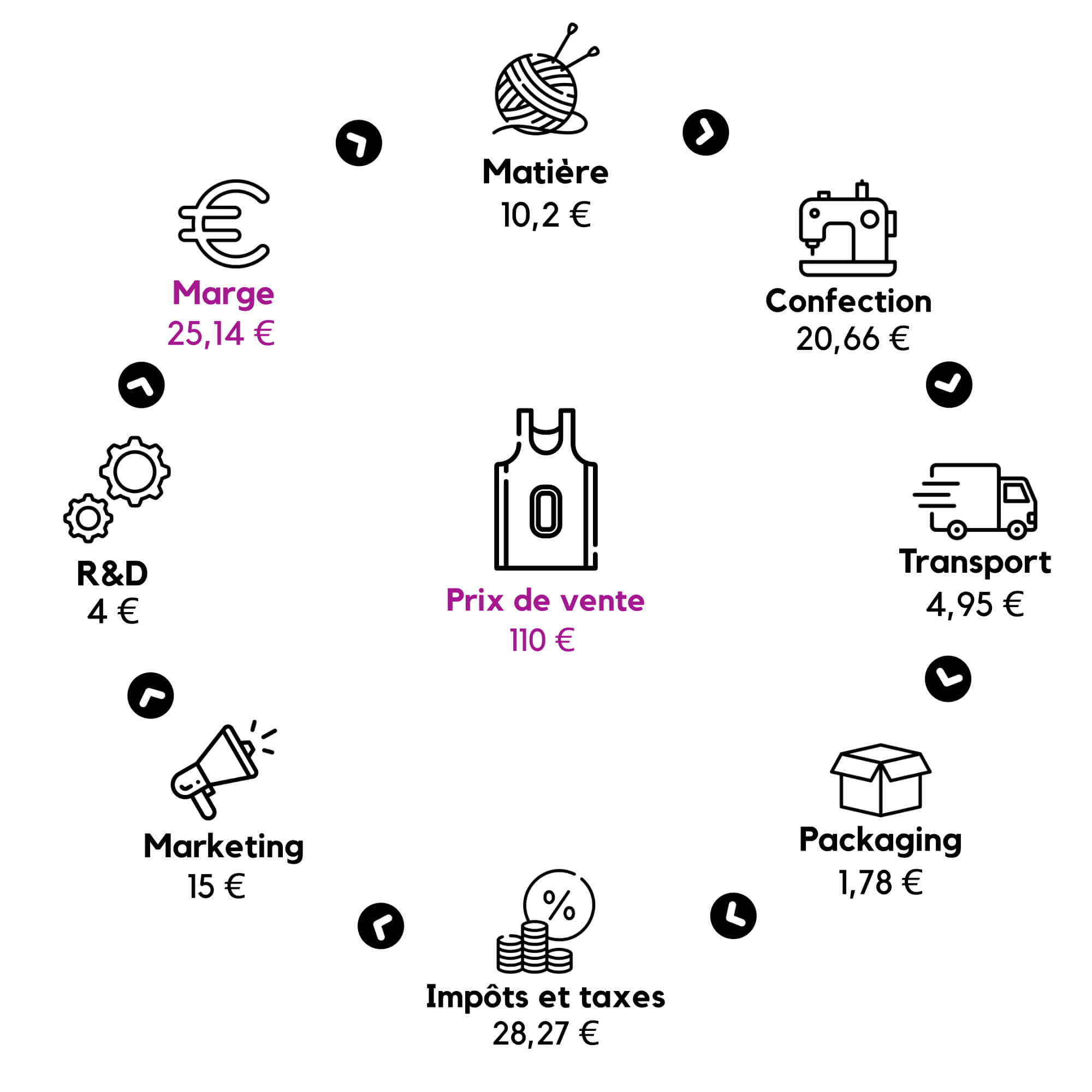 Nos prix évoluent !! 1 Le nouveau prix en toute transparence Zéro Basketball