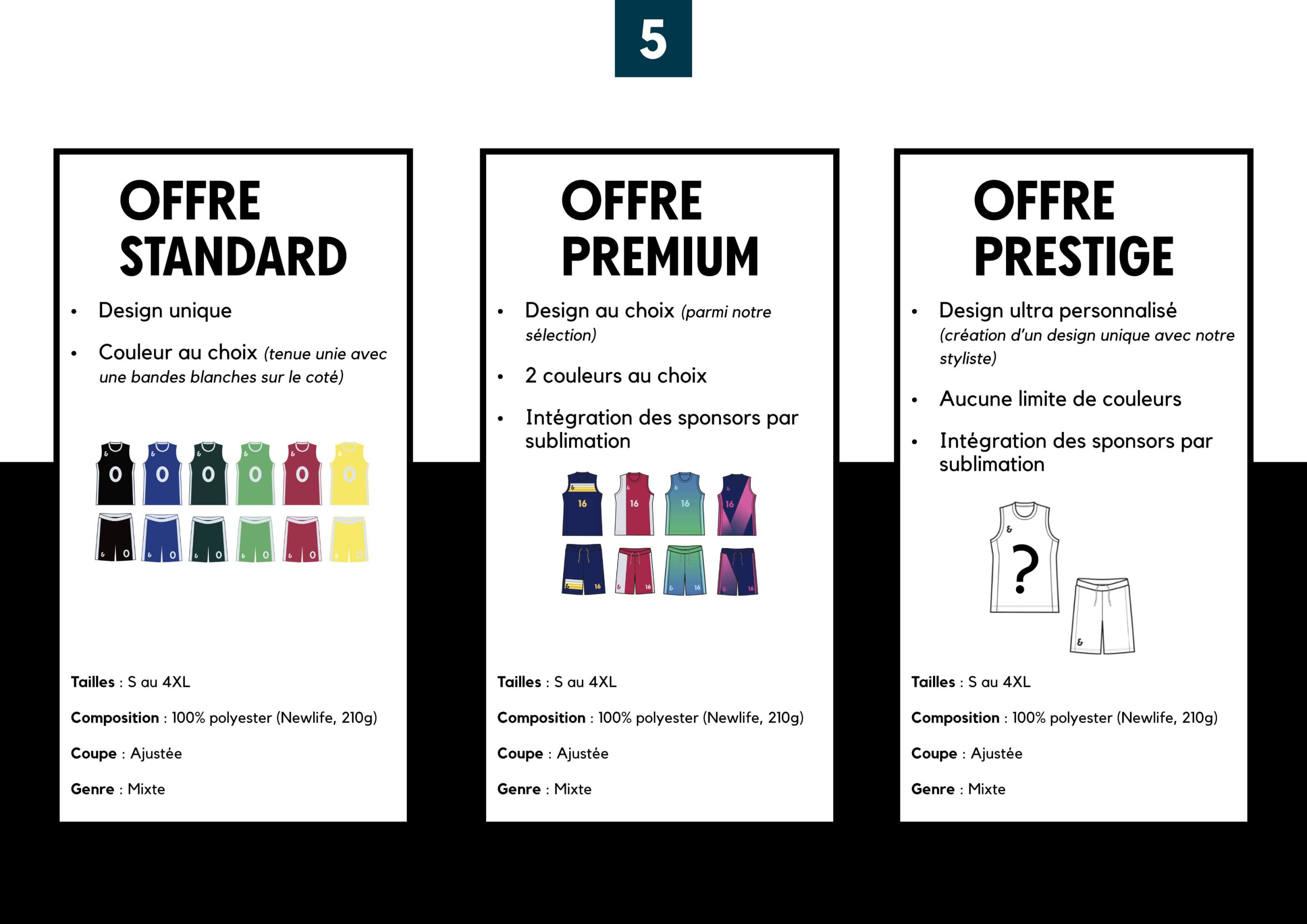 Soyez prêts pour la saison : Trouvez la tenue de basket parfaite pour votre Club ! 2 Faire le choix de l'excellence avec les maillots de basket personnalisés Zéro